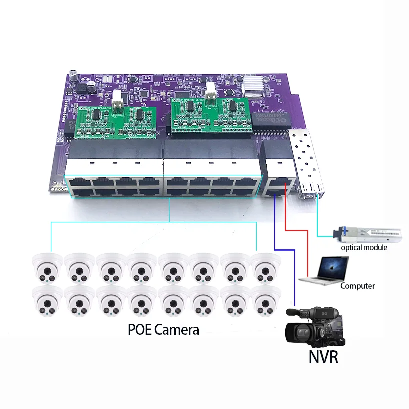 Poe Switch 16 Port 802.3At - 16port 100M 802.3AT/AF POE 48V With