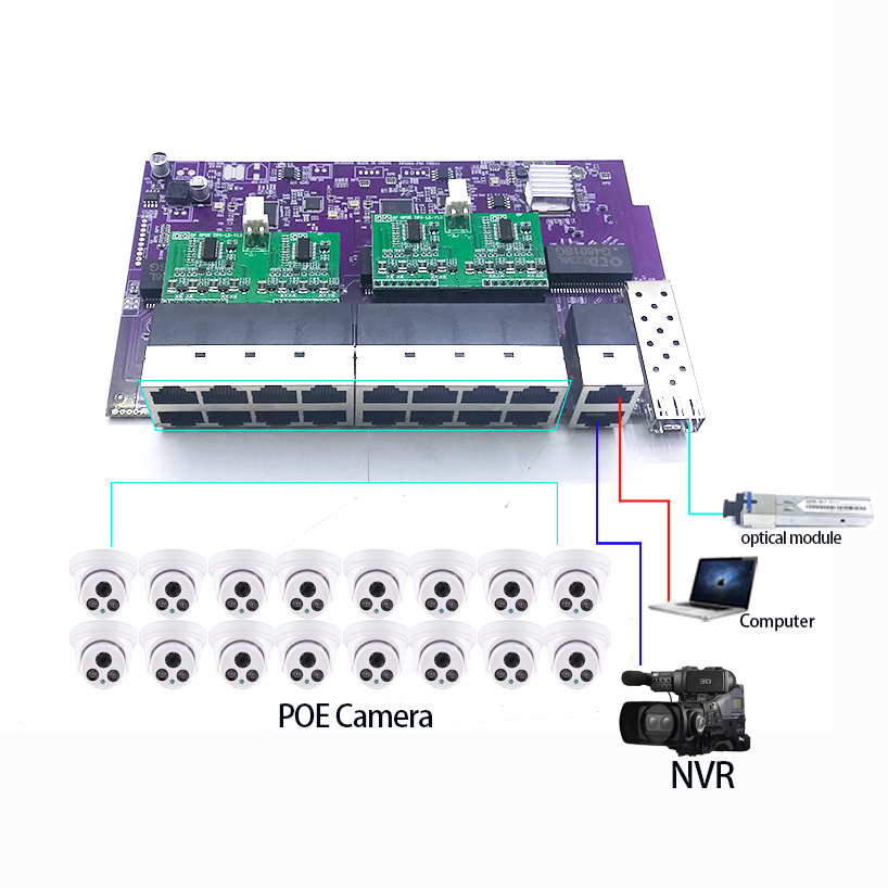 Poe Switch 16 Port 802.3At - 16port 100M 802.3AT/AF POE 48V With