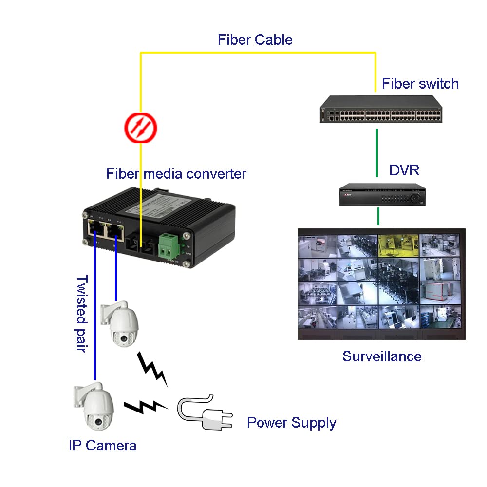 2x10/100/1000M RJ45 IEEE802.3b - đánh giá và giá Industrial Switch Din Rail Gigabit