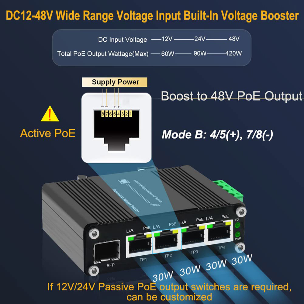 Industrial Gigabit 4 Ports PoE - đánh giá và giá Industrial Switch Din Rail Gigabit