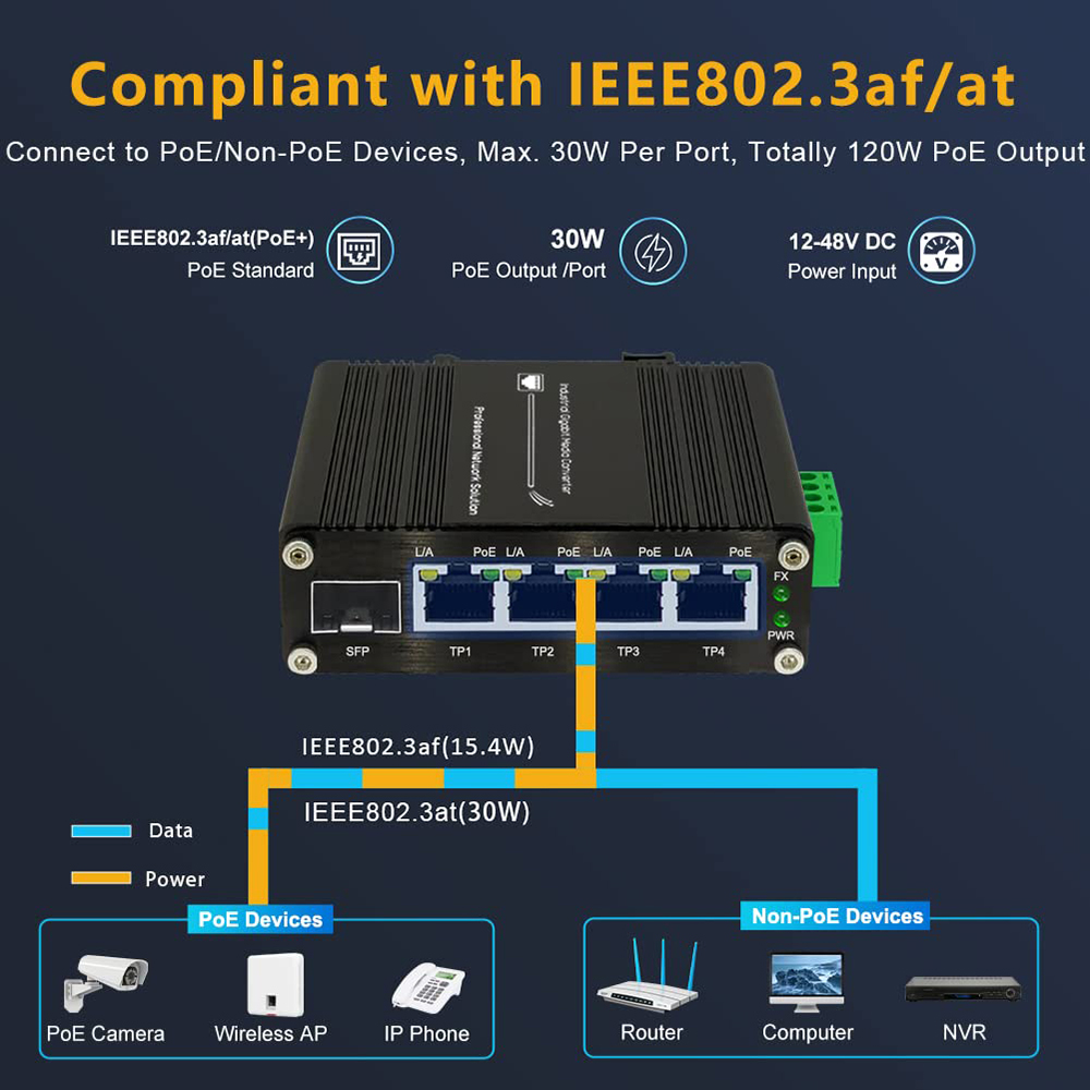 Industrial Gigabit 4 Ports PoE - đánh giá và giá Industrial Switch Din Rail Gigabit