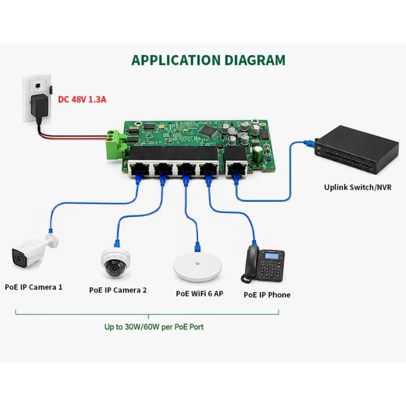 5 Port 2.5G PoE Ethernet 100/1 - đánh giá và giá Switch 5 Port 2.5G Unmanaged