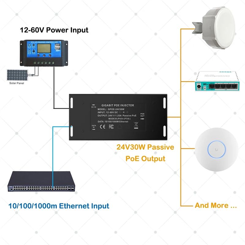 DT21 Gigabit PoE Injector, 12- - đánh giá và giá Poe Injector Gigabit 30W