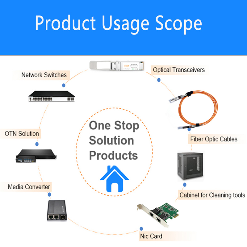 10G SFP+ Module Single Mode LR - đánh giá và giá Sfp Module 10G Lr