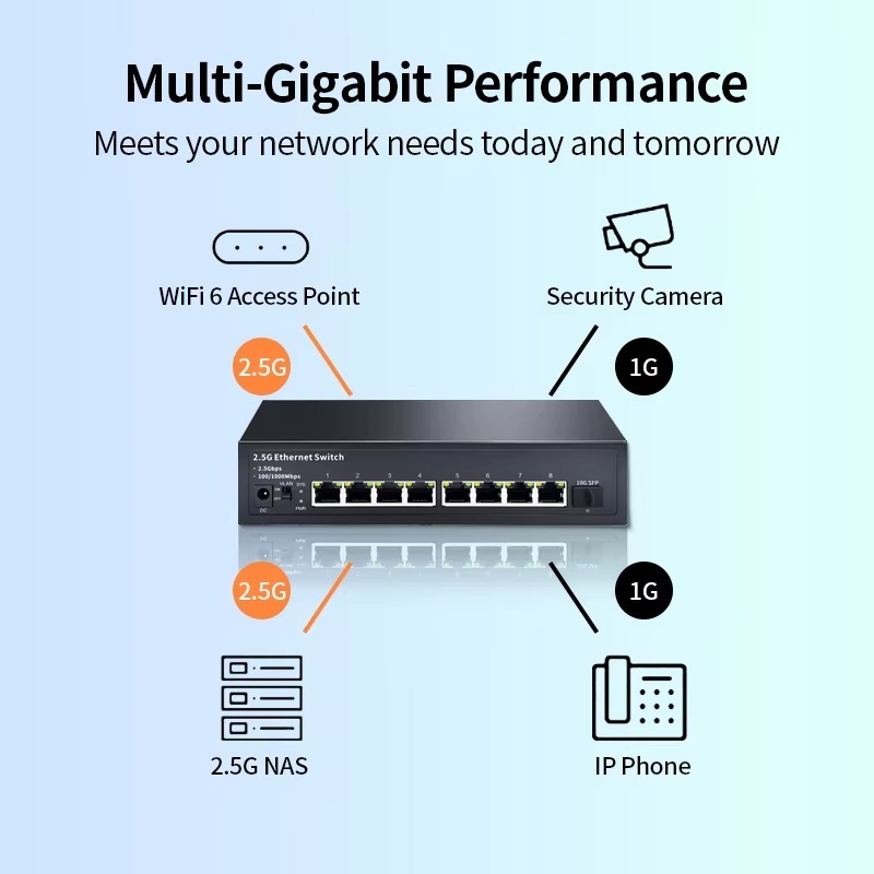 Unmanaged 2.5Gbps Ethernet Swi - đánh giá và giá 8 Port 2.5G Switch Unmanaged