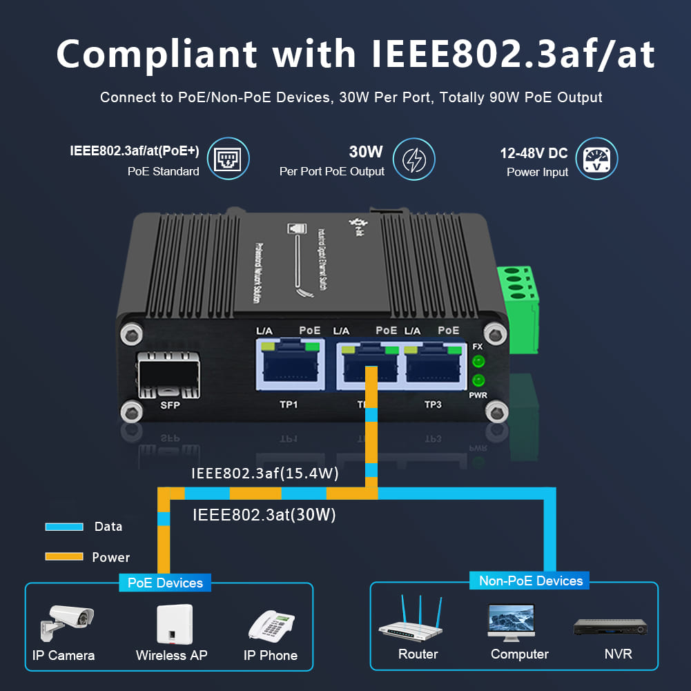 Mini Industrial 4 Port 10/100/ - đánh giá và giá Industrial Switch Din Rail Gigabit