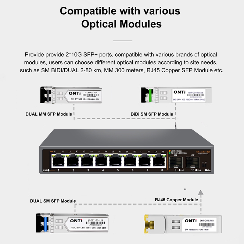 ONTi 2.5G Unmanaged Ethernet S - đánh giá và giá 8 Port 2.5G Switch Unmanaged