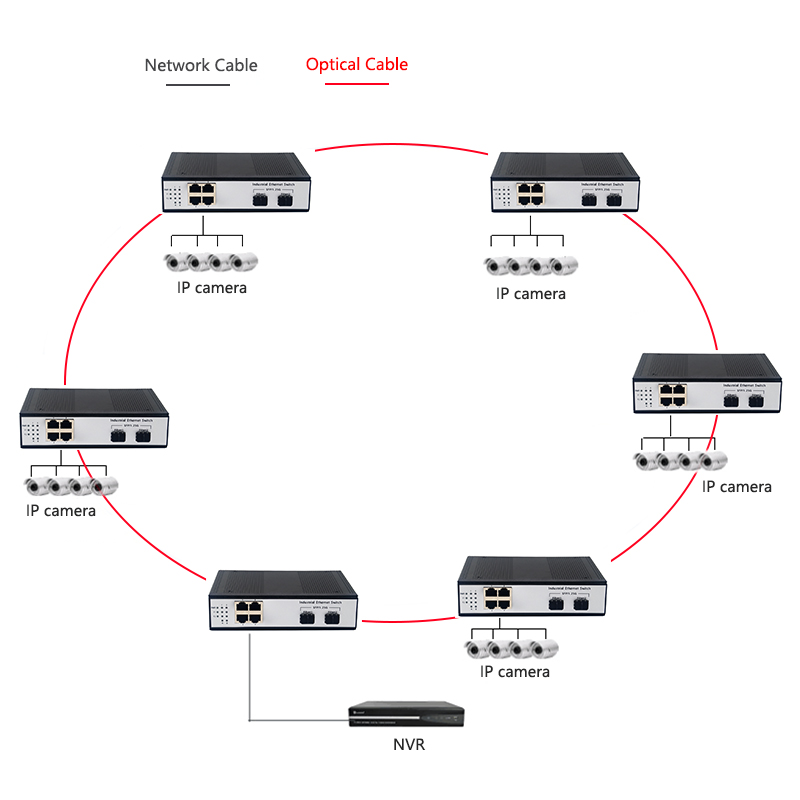 Industrial DIN Rail Full Gigab - đánh giá và giá Industrial Switch Din Rail Gigabit