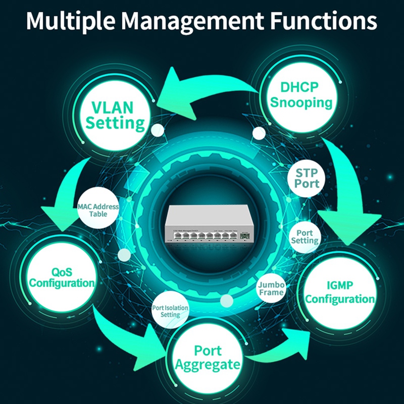 2.5GbE Smart Managed Switch 8  - đánh giá và giá 10G Sfp+ Switch 8 Port