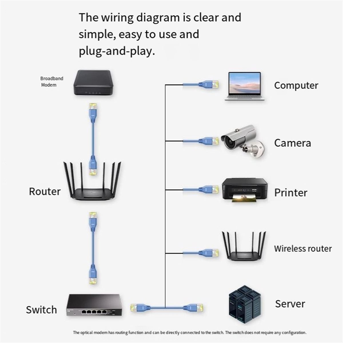 5-Ports 2.5G Unmanaged Etherne - đánh giá và giá Switch 5 Port 2.5G Unmanaged