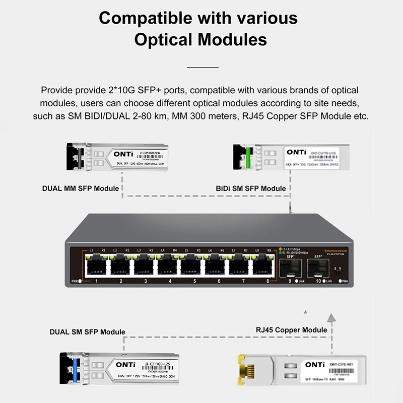 ONTi 2.5G Unmanaged Ethernet S - đánh giá và giá 8 Port 2.5G Switch Unmanaged