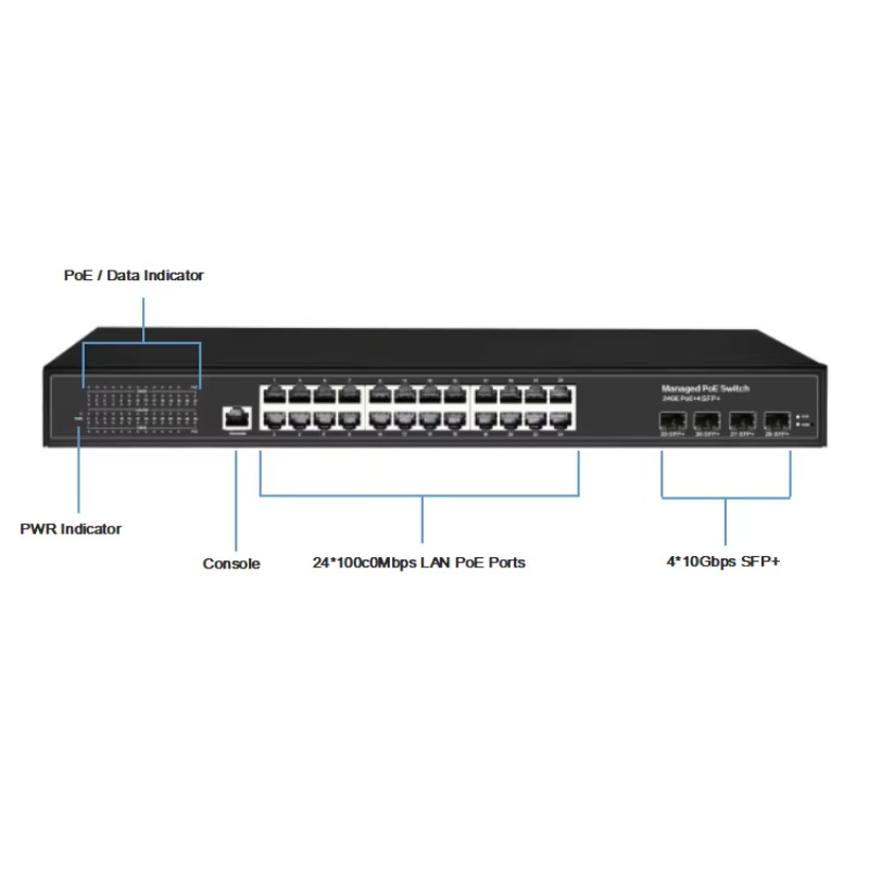 24 Port Gigabit PoE+ Layer 3 M - đánh giá và giá Layer 3 Switch 24 Port Sfp