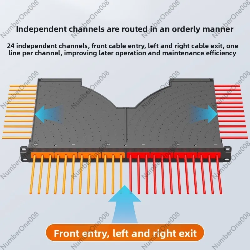 24-Port 1U Metal Cable Managem - đánh giá và giá Network Switch Rack Mount 1U