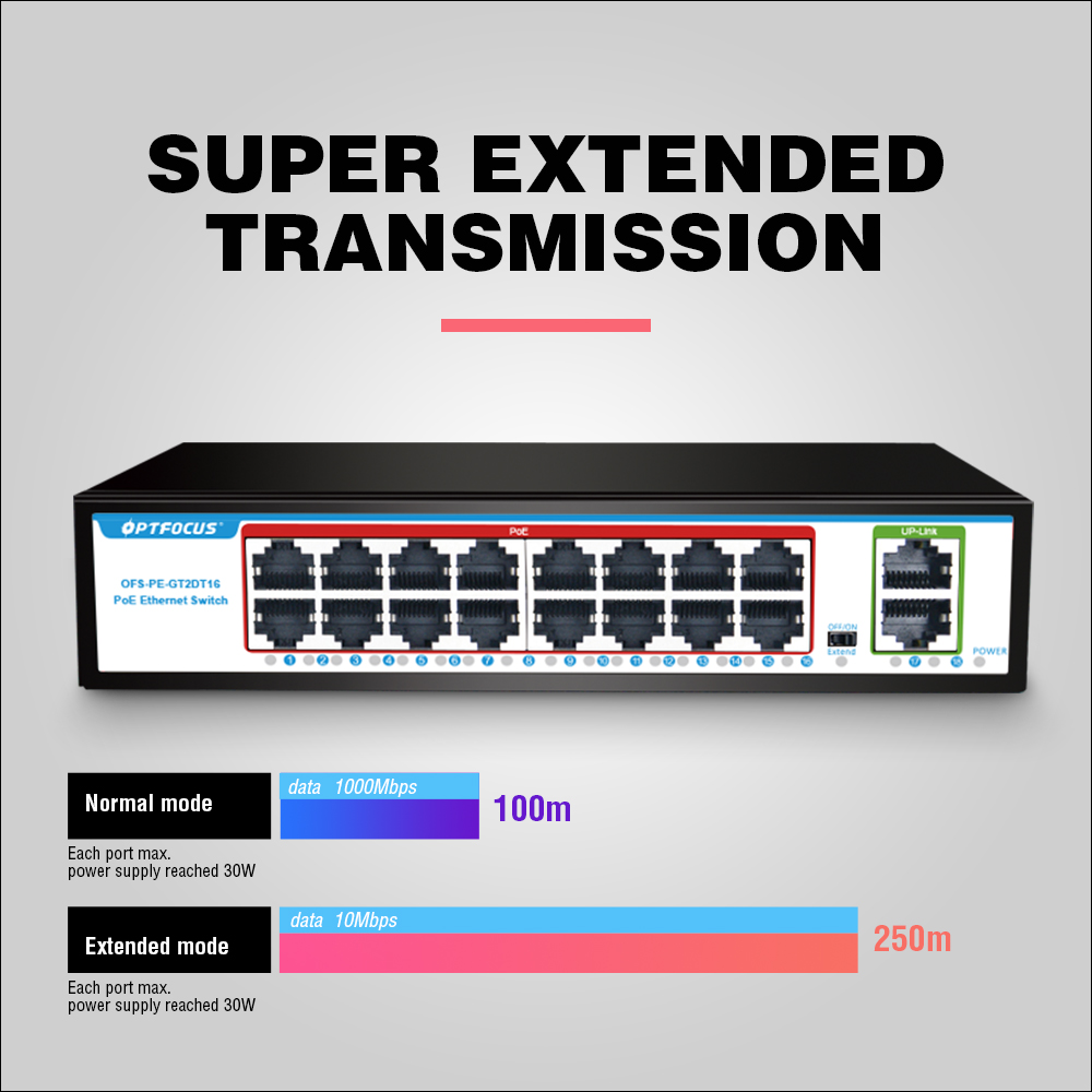 OPTFOCUS 16 Ports POE Switch 1 - đánh giá và giá Poe Switch 16 Port 802.3At