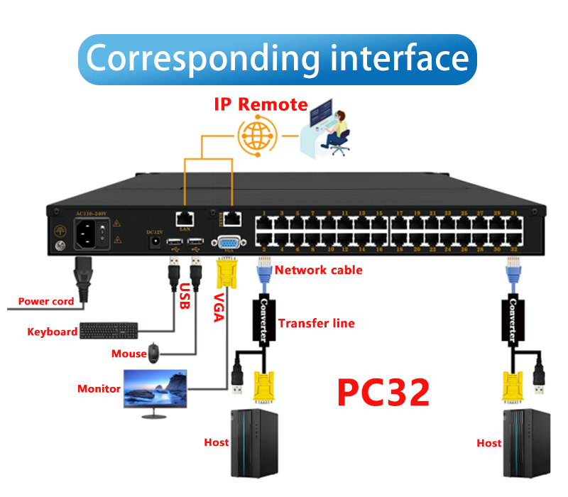 Remote Access Kvms A110V-240V/ - đánh giá và giá Network Switch Rack Mount 1U
