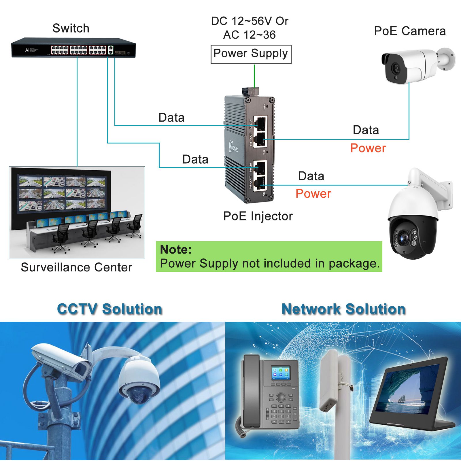 Industrial 2ch PoE Injector Gi - đánh giá và giá Poe Injector Gigabit 30W