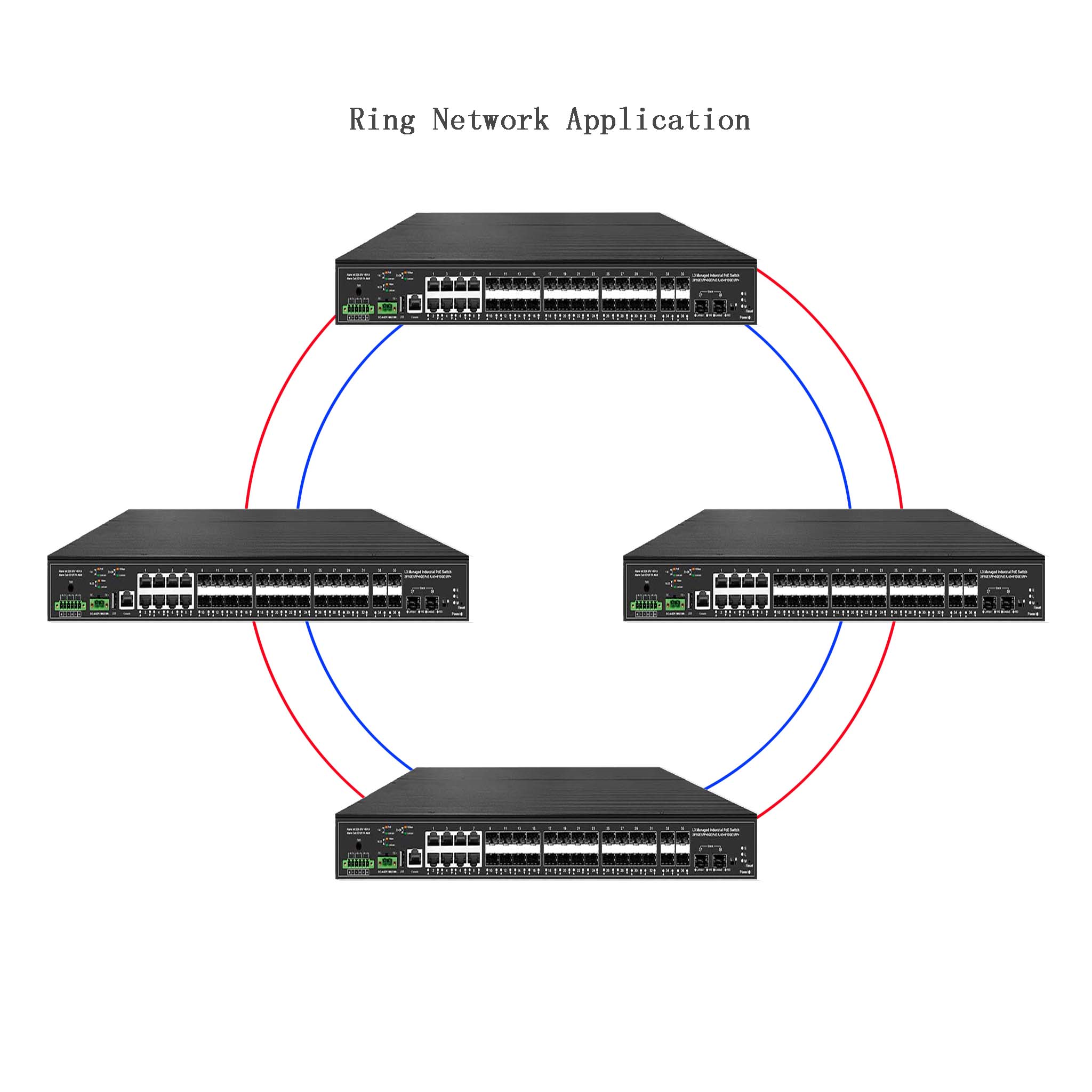 10G uplink 38 ports industrial - đánh giá và giá Switch 24 Port 10G Uplink