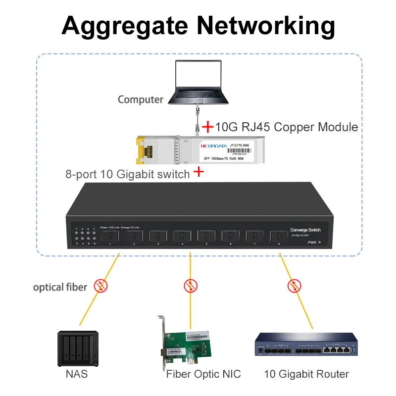 8 Ports 10G SFP+ Ethernet Swit - đánh giá và giá 8 Port 2.5G Switch Unmanaged