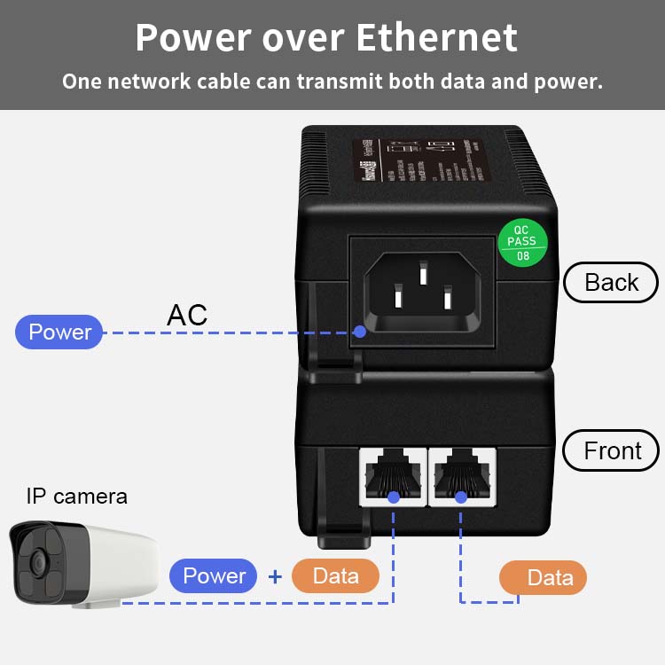 Hisource 15W 30W 60W 90W Gigab - đánh giá và giá Poe Injector Gigabit 30W