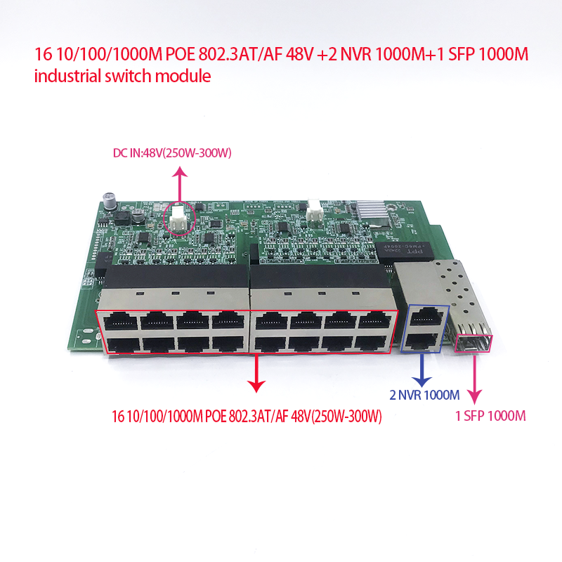 16-port 10/100/1000M POE 48V(2 - đánh giá và giá Poe Switch 16 Port 802.3At