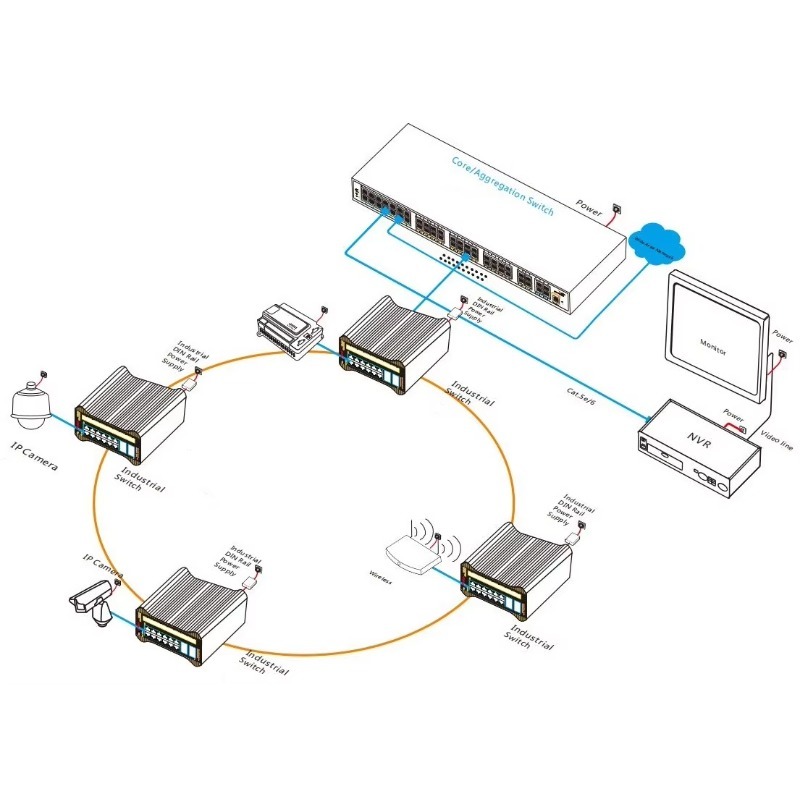 ONV Hot Selling 24-port 10G Up - đánh giá và giá Switch 24 Port 10G Uplink