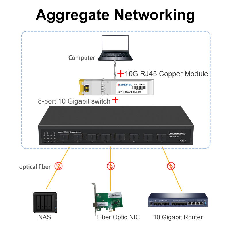 8 Ports 10G SFP+ Ethernet Swit - đánh giá và giá 8 Port 2.5G Switch Unmanaged