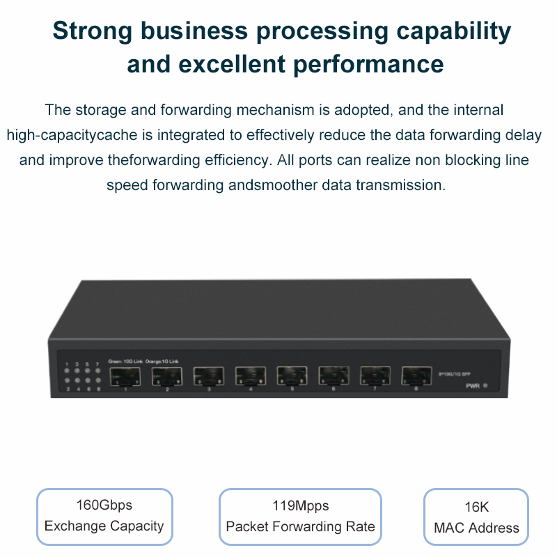8 Ports 10G SFP+ Ethernet Swit - đánh giá và giá 8 Port 2.5G Switch Unmanaged