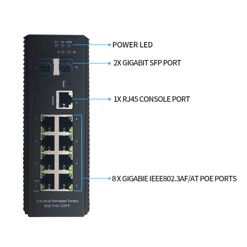 Industrial Grade 8-Ports PoE+  - đánh giá và giá Industrial Switch Din Rail Gigabit