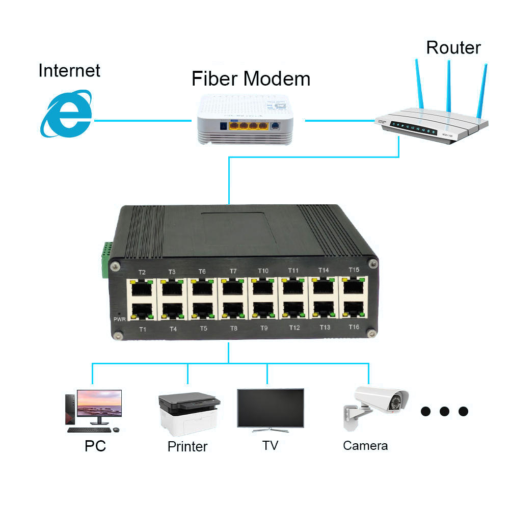 E-link LNK-IMC016GP Industrial - đánh giá và giá Industrial Switch Din Rail Gigabit