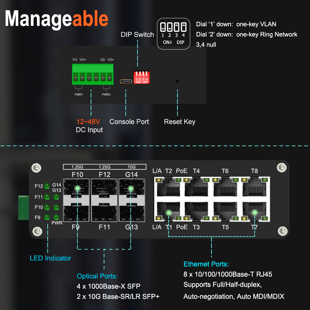 Industrial 8-Port Gigabit PoE+ - đánh giá và giá 10G Sfp+ Switch 8 Port