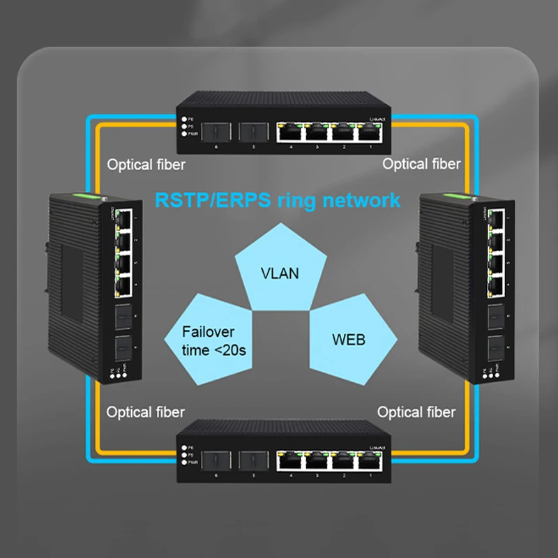 Onti-Industrial PoE Switch, 4/ - đánh giá và giá Industrial Switch Din Rail Gigabit
