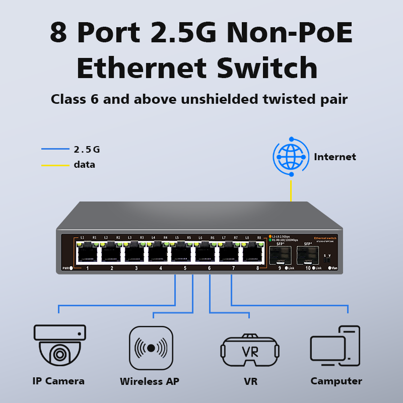 Hisource 8 Port 2.5G Ethernet  - đánh giá và giá 8 Port 2.5G Switch Unmanaged