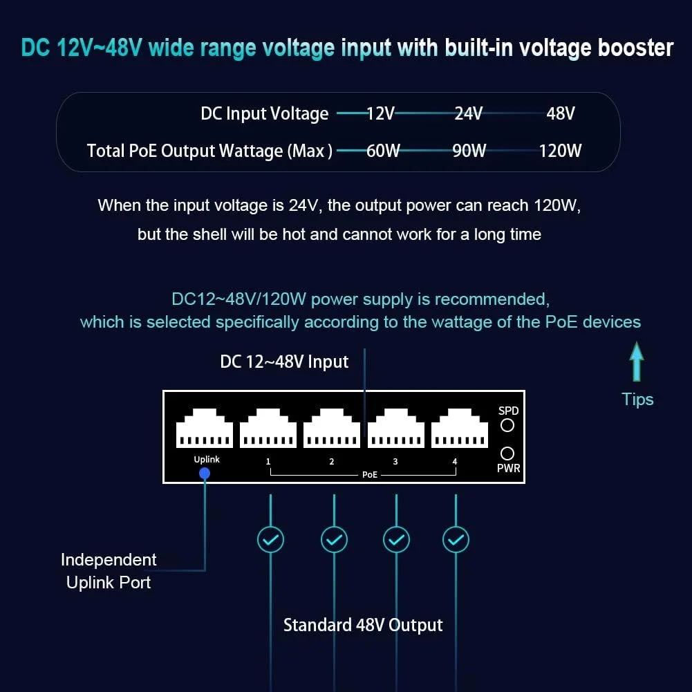 5-Port Industrial Gigabit Ethe - đánh giá và giá Industrial Switch Din Rail Gigabit