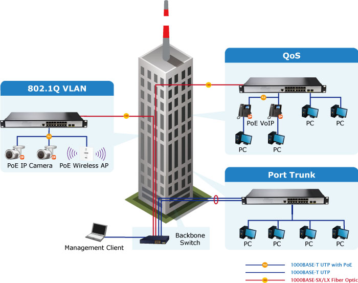 L2+ 16-Port 10/100/1000T 802.3 - đánh giá và giá Poe Switch 16 Port 802.3At